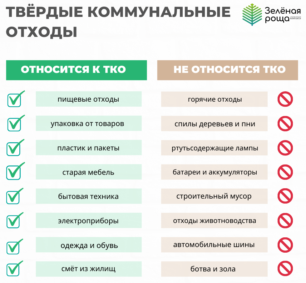 Региональный оператор Зеленая роща информирует | 10.08.2022 | Ливны -  БезФормата