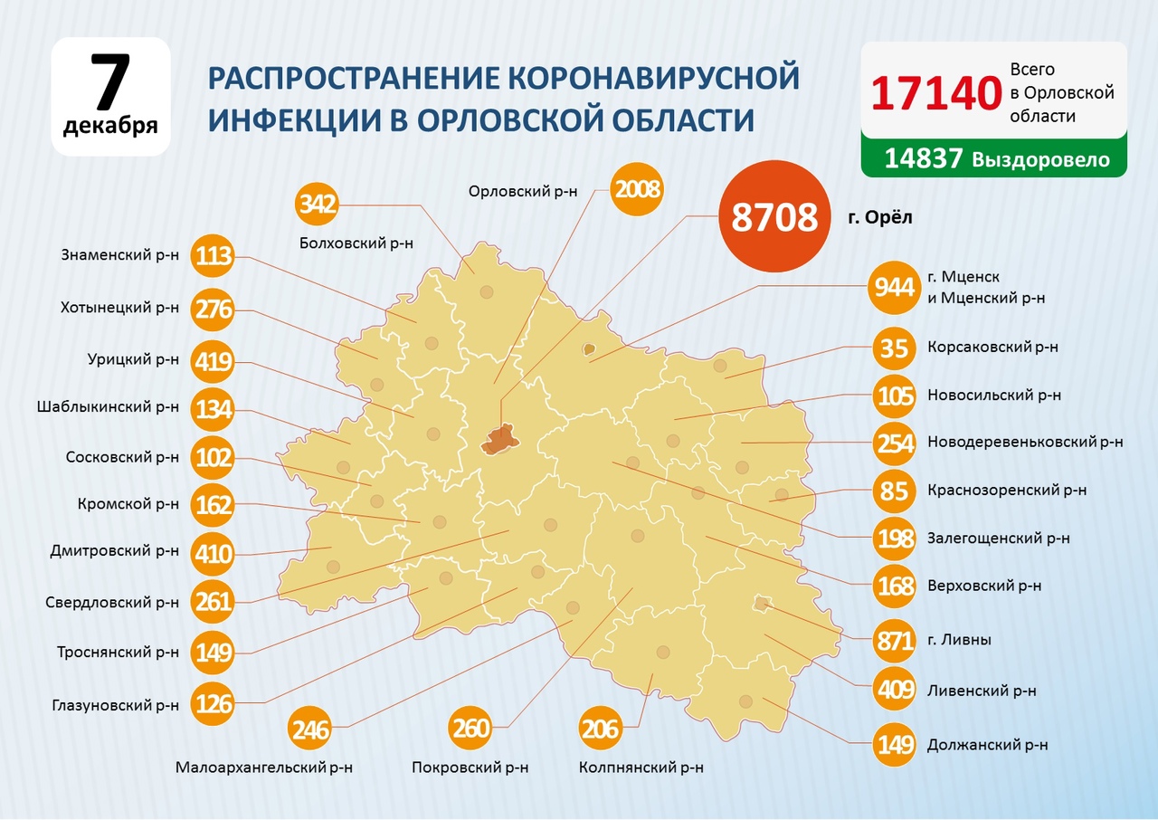 162 новых случая заболевания COVID-19 выявлены в Орловской области ·  Администрация города Ливны